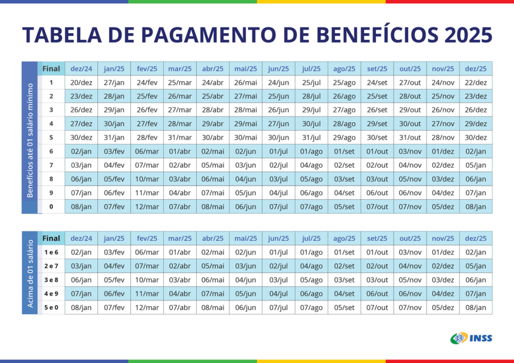 Seu pagamento do INSS de maio está garantido? Confira o calendário