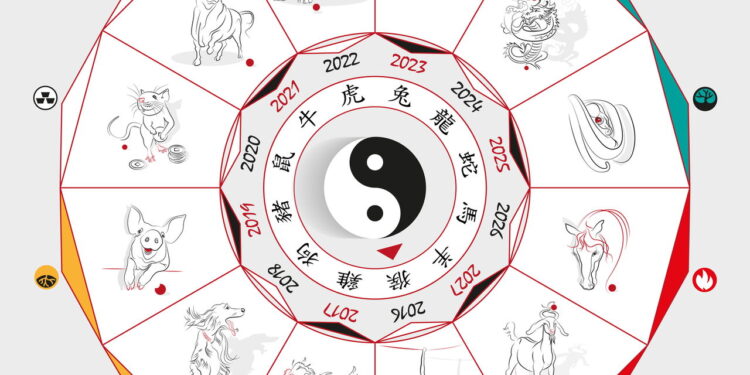 Os signos do horóscopo chinês que terão prosperidade econômica esse ano