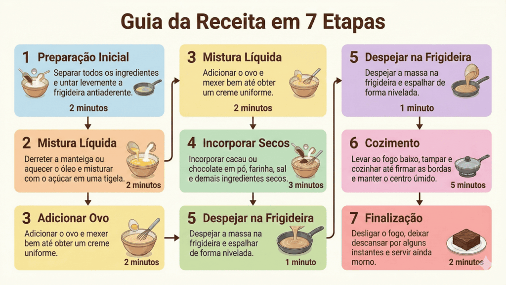 receita de brownie na frigideira pronto em minutos