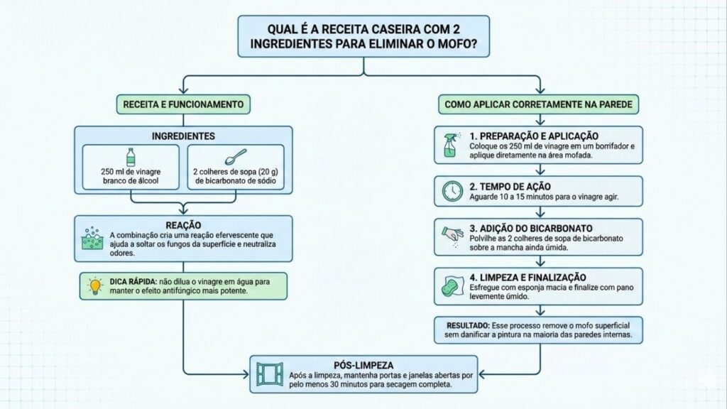Como acabar com o mofo que o verão está trazendo para as suas paredes com apenas 2 ingredientes que você tem em casa