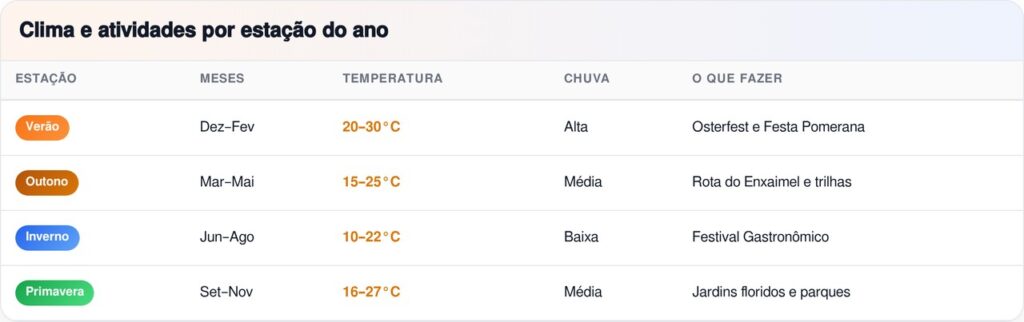 A Alemanha brasileira fala três idiomas e tem dois recordes mundiais reconhecidos pelo Guinness Book