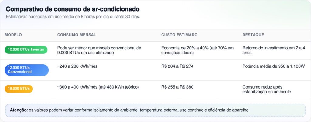 Quanto cada modelo gasta por mês em valores reais?