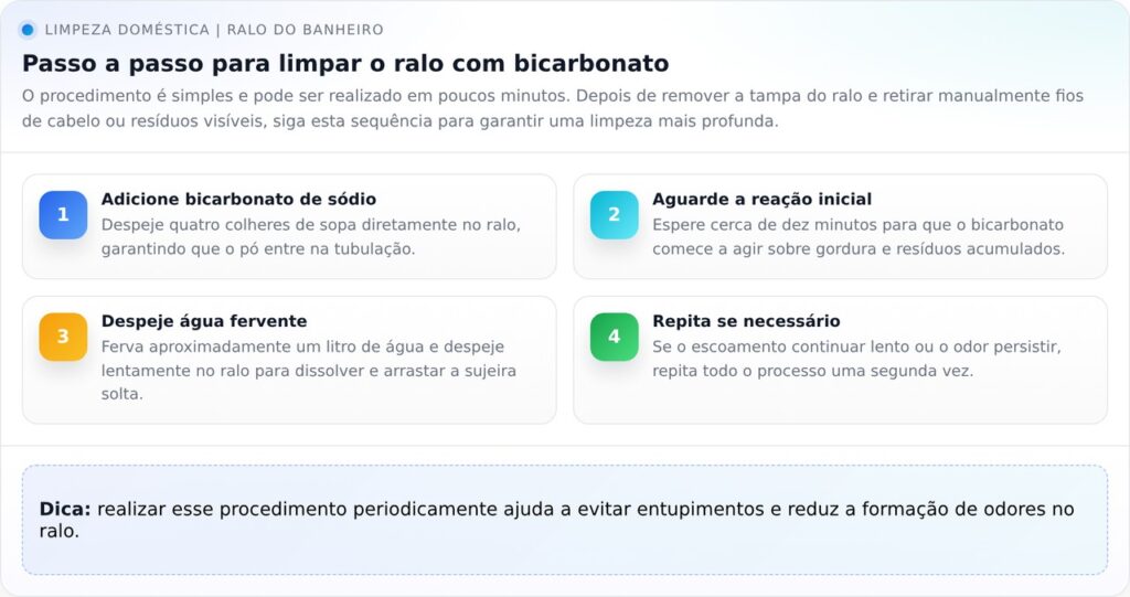 Como limpar o ralo do banheiro e remover o mau cheiro usando o truque do bicarbonato com água quente