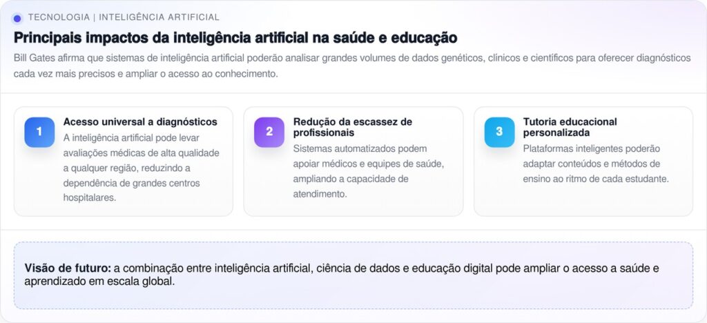 Bill Gates, cofundador da Microsoft: "Daqui a dez anos, a inteligência artificial tornará os humanos desnecessários para a maioria das coisas"