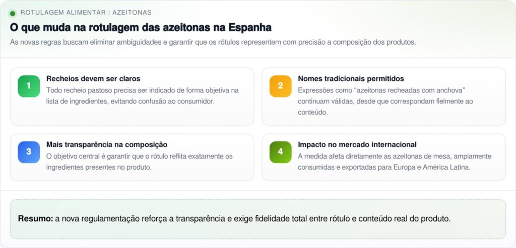 Adeus ao tradicional presunto de peru e azeitonas recheadas: novas regulamentações publicadas modificam sua produção