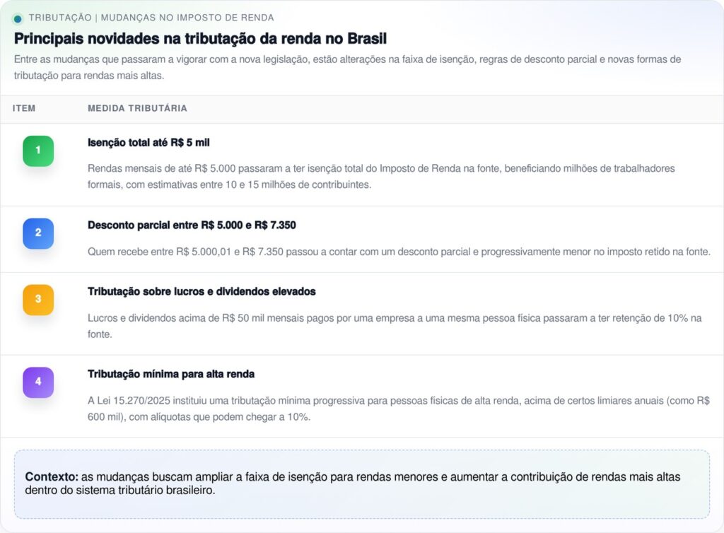 Receita Federal pede que brasileiros se preparem para o dia 16/03