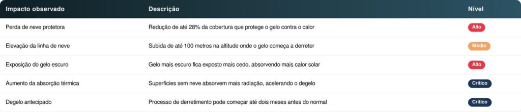 Impactos do aquecimento nas geleiras do Alasca