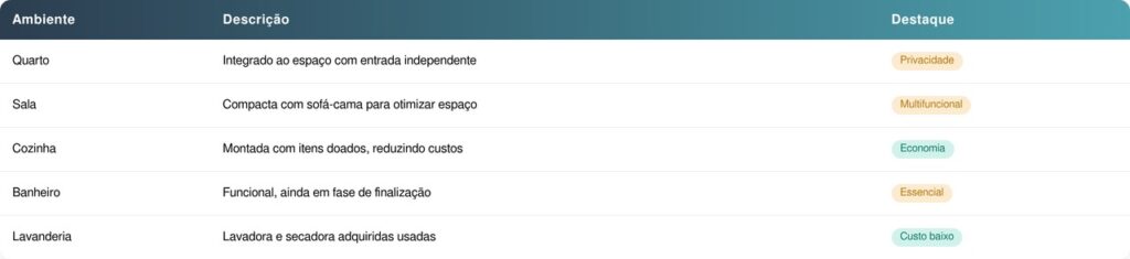 Como funciona o apartamento na garagem?