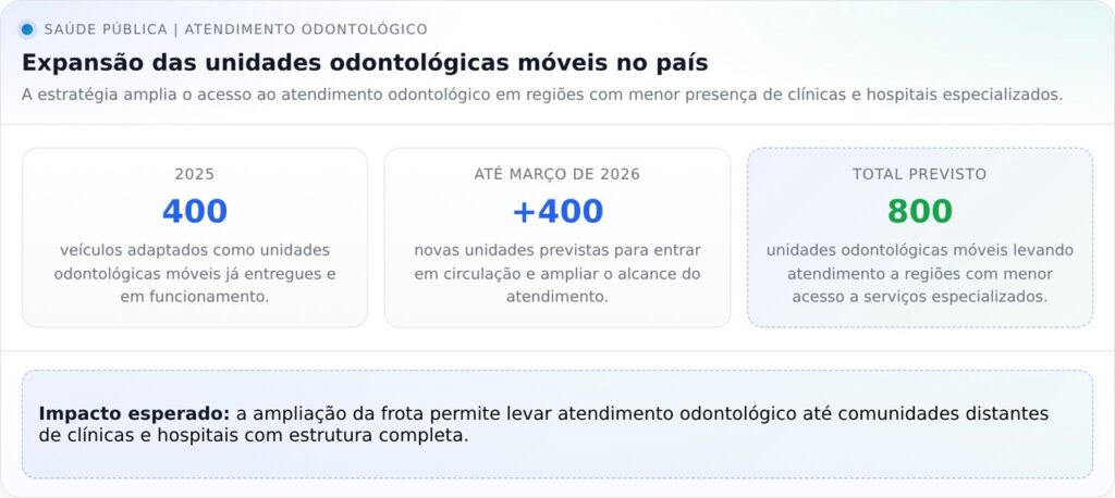 SUS anuncia novo benefício gratuito e população comemora procedimento inédito