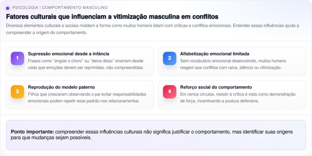 Por que homens sempre querem se sair como vítimas em discussões, segundo a psicologia