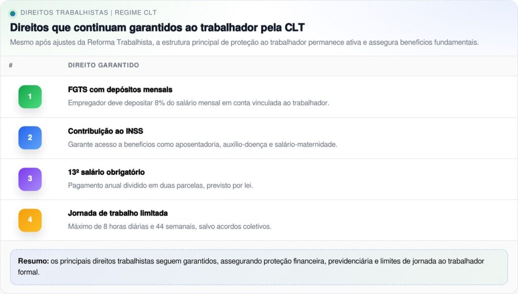 Fim das férias de 30 dias com a lei trabalhista em vigor em 2026 e trabalhadores se preocupam