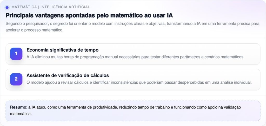 O melhor matemático do mundo usou com sucesso o ChatGPT para resolver um problema ainda sem solução