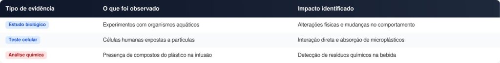 microplásticos no chá