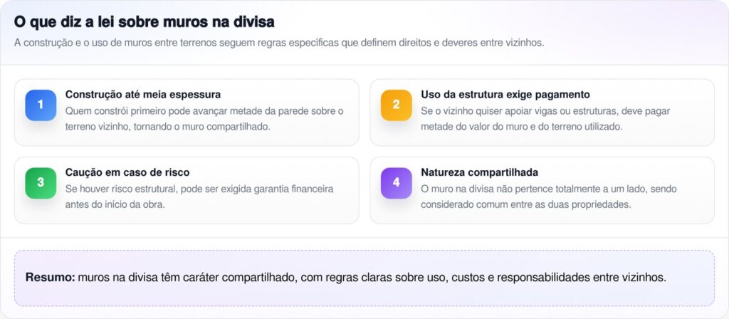 O que diz a lei sobre usar o muro do vizinho para construir