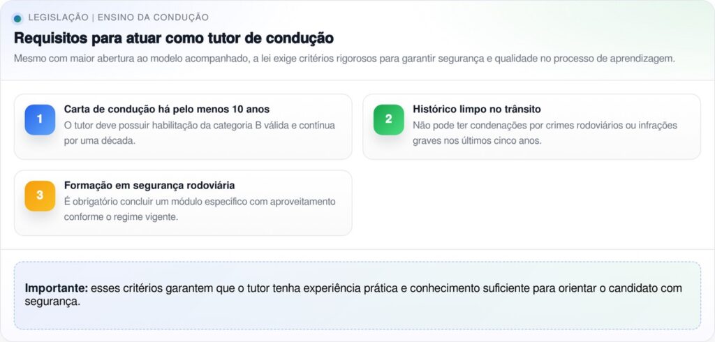 Governo aprovou novas regras para tirar carteira de motorista: há mudanças importantes para os condutores