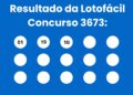 Resultado da Lotofácil: veja números e ganhadores do concurso 3673 (quarta, 29/04) e como resgatar