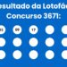 Resultado da Lotofácil: veja números e ganhadores do concurso 3671 (segunda, 27/04) e como resgatar
