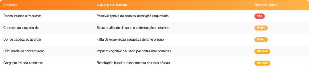 Acordar com a boca seca à noite pode indicar problema oculto e sinal merece atenção imediata