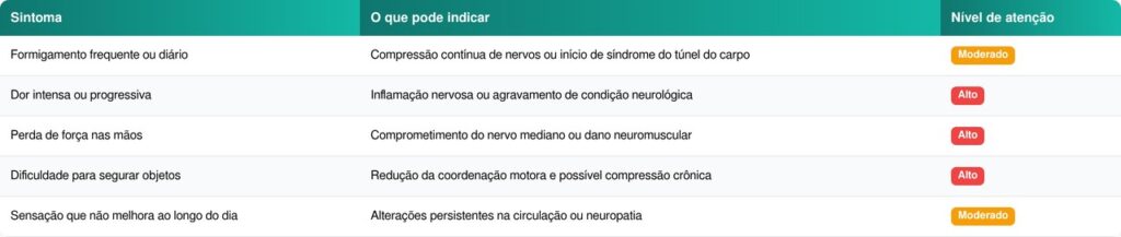 Acordar com as mãos dormentes todos os dias não é normal e pode ser um alerta do corpo