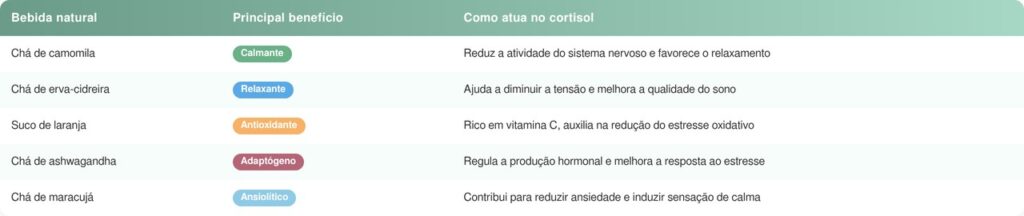 Como reduzir os níveis de cortisol naturalmente e aliviar o estresse no dia a dia com remédio caseiro