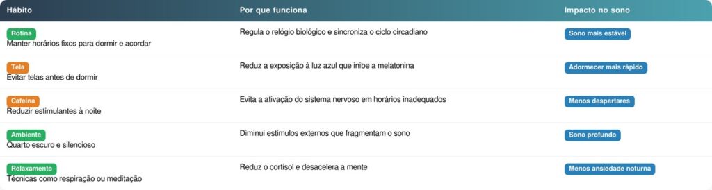 Você acorda às 3h da manhã sem motivo? Entenda o que o seu corpo está tentando dizer