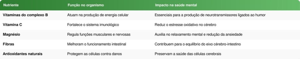 Este vegetal simples pode ajudar a superar a depressão e especialistas explicam como