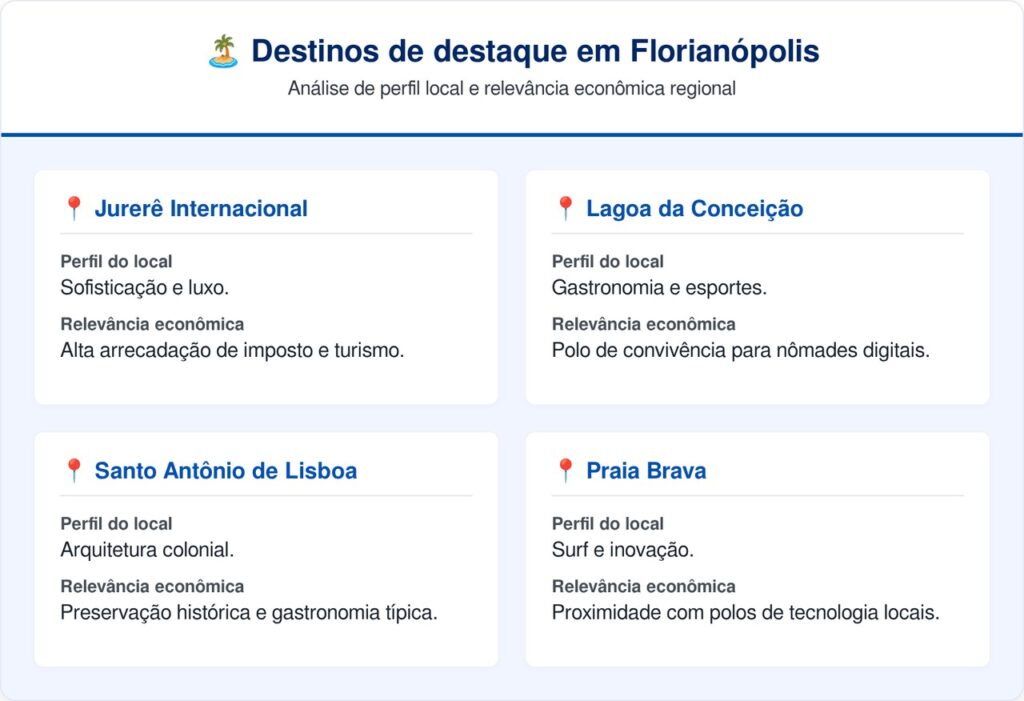 Qualidade de vida altíssima e praias paradisíacas cercadas por tecnologia: a ilha no sul do país que virou o "Vale do Silício brasileiro" e é o novo refúgio dos nômades digitais