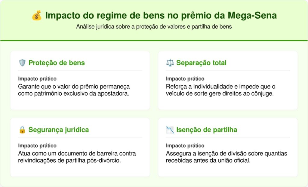 A decisão mais importante sobre prêmio de loteria no Brasil e seus efeitos na partilha de bens
