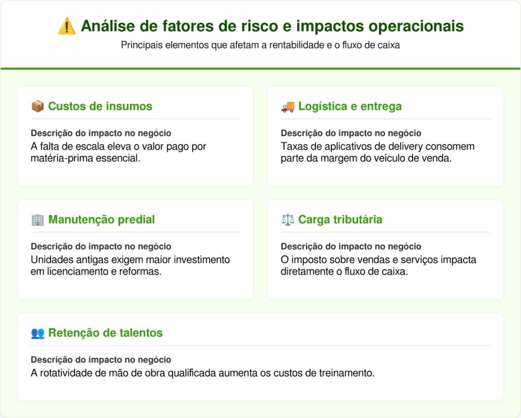[Concorrente do McDonald's encerra suas atividades após 79 anos](https://www.thestreet.com/restaurants/mcdonalds-rival-hiho-burgers-brews-closes-after-79-years)