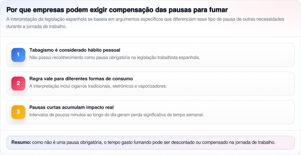 Fumar não é uma necessidade fisiológica, afirma advogado espanhol