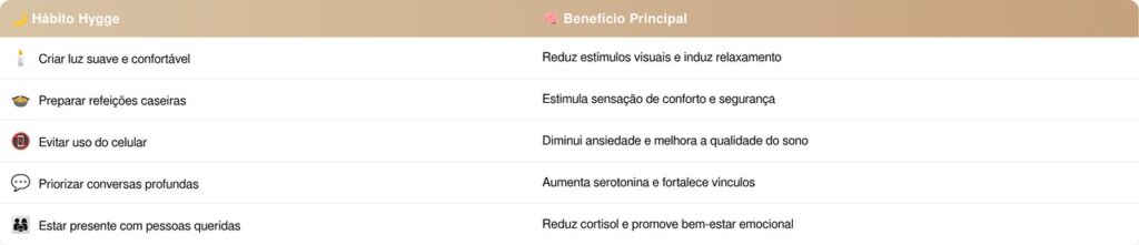 Este ritual dinamarquês antes de dormir pode diminuir ansiedade e melhorar seu descanso