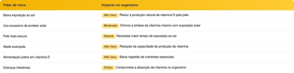 Seu corpo pode estar pedindo vitamina D e os sinais passam despercebidos