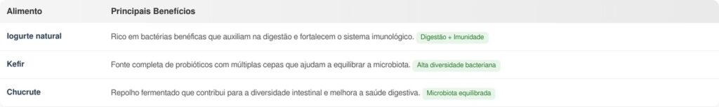 Três alimentos fermentados que ajudam a regenerar a sua flora intestinal