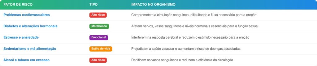 Melancia pode ajudar na disfunção erétil como vasodilatador e poucos sabem como usar corretamente