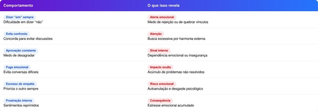 A psicologia explica por que pessoas que evitam conflitos podem estar tentando proteger vínculos emocionais