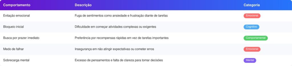 A psicologia diz que quem procrastina com frequência pode estar lidando com dificuldade de regulação emocional, não preguiça