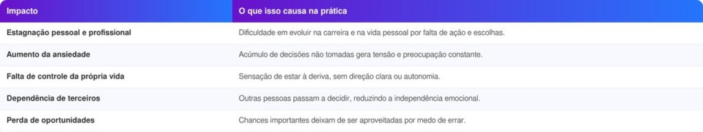 A psicologia explica por que pessoas que evitam tomar decisões podem estar tentando reduzir o medo de errar