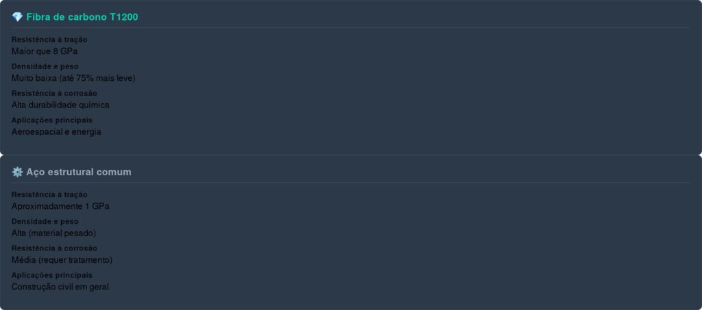 Uma rosca de 2 mm que puxa um ônibus: a China já está produzindo em massa o material que pode substituir o aço