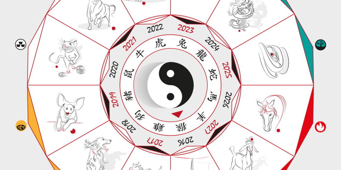 Os signos do horóscopo chinês que terão prosperidade econômica esse ano