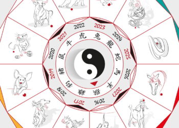Os signos do horóscopo chinês que terão prosperidade econômica esse ano