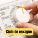 Máquina de lavar gasta mais água neste ciclo do que na lavagem em si