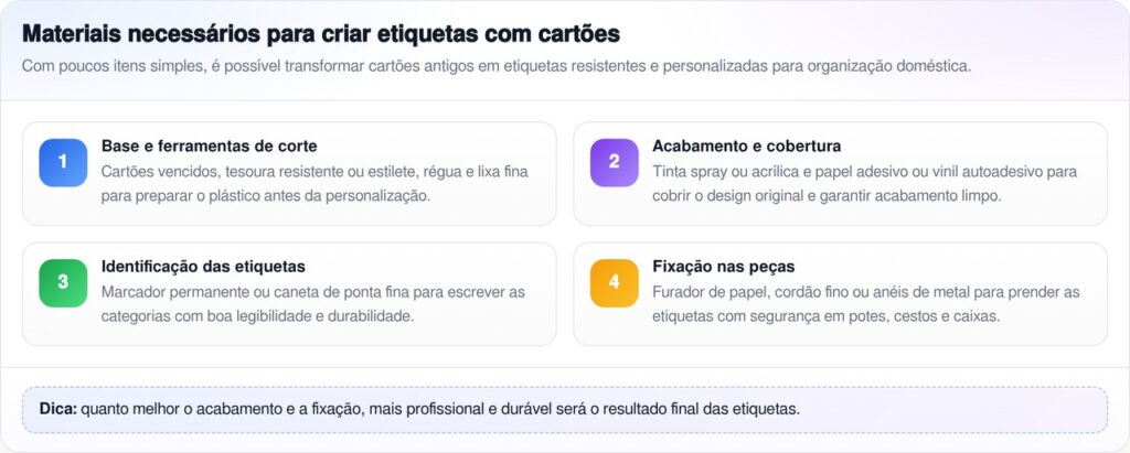Quais materiais são necessários para esse projeto de reciclagem criativa?
