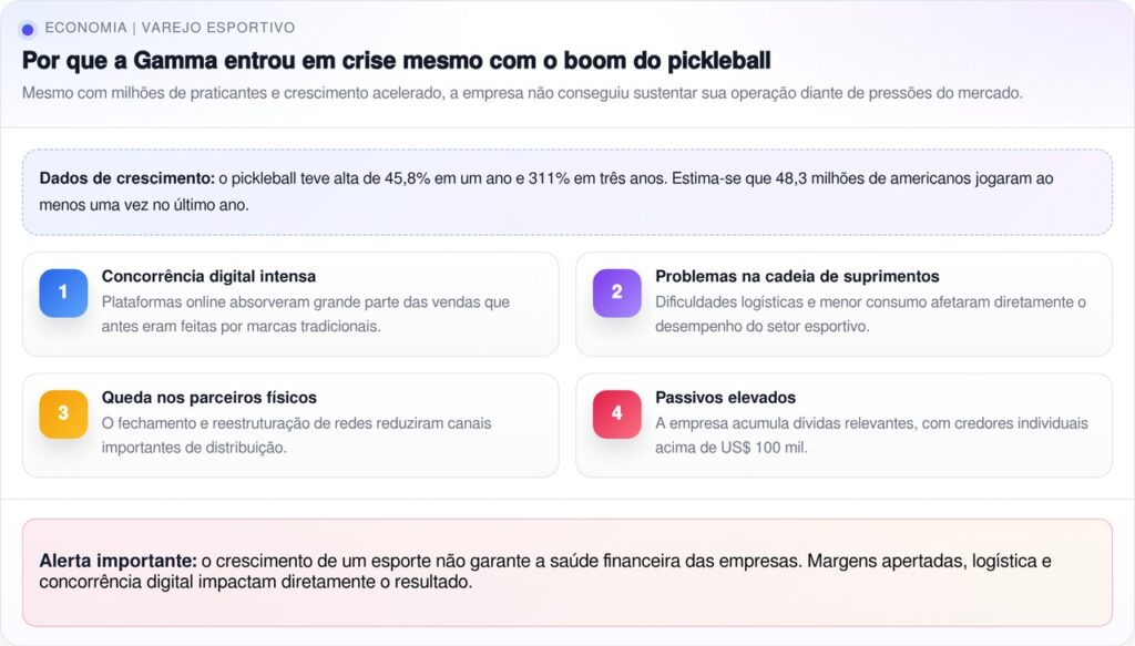Famosa varejista esportiva com mais de 50 anos entra com pedido de falência e preocupa consumidores