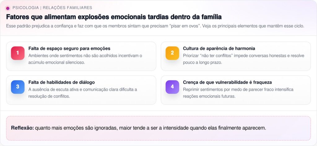 A explosão emocional tardia é inevitável para quem reprime sentimentos?