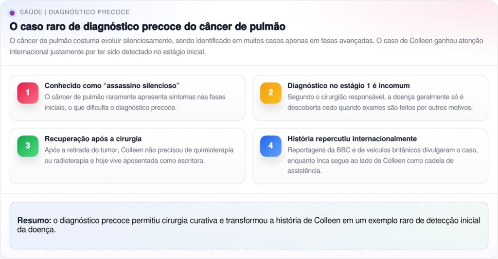 Cão que cheirava obsessivamente o hálito da dona levou à detecção de câncer de pulmão em estágio inicial