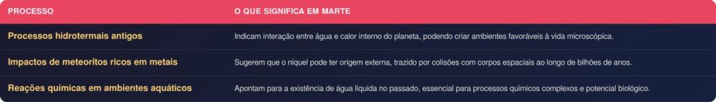 Metal raro em Marte surpreende pesquisadores e muda o que se sabia sobre o planeta