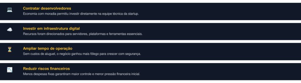 Família investe US$ 69 mil para transformar garagem em apartamento e ajudar filho a viver sem aluguel