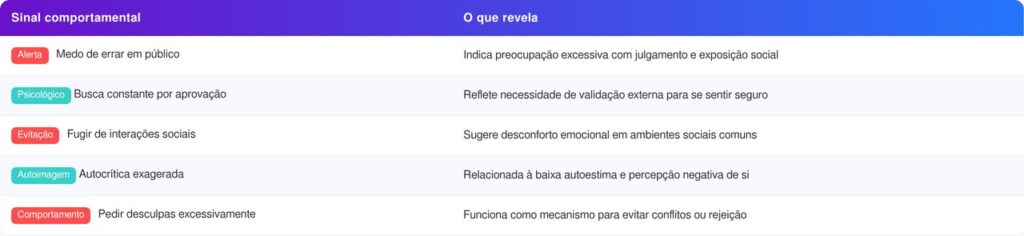 A psicologia explica por que pessoas que pedem desculpas o tempo todo podem ter níveis mais altos de ansiedade social