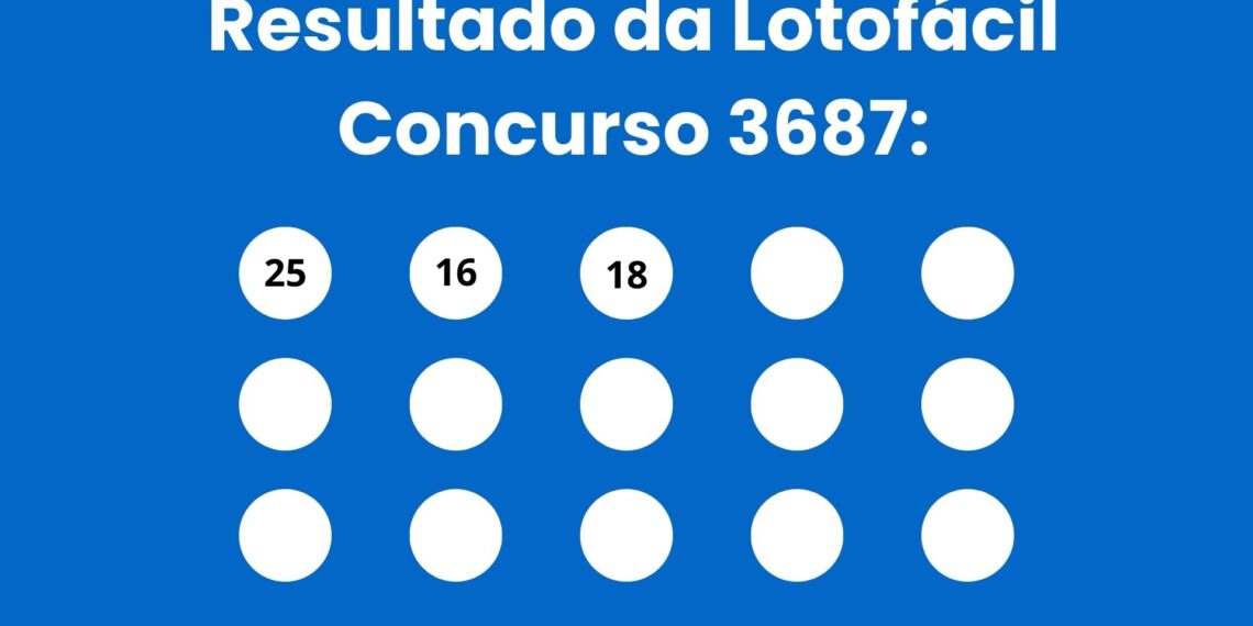 Resultado da Lotofácil: veja números e ganhadores do concurso 3687 (sábado,16/05) e como resgatar
