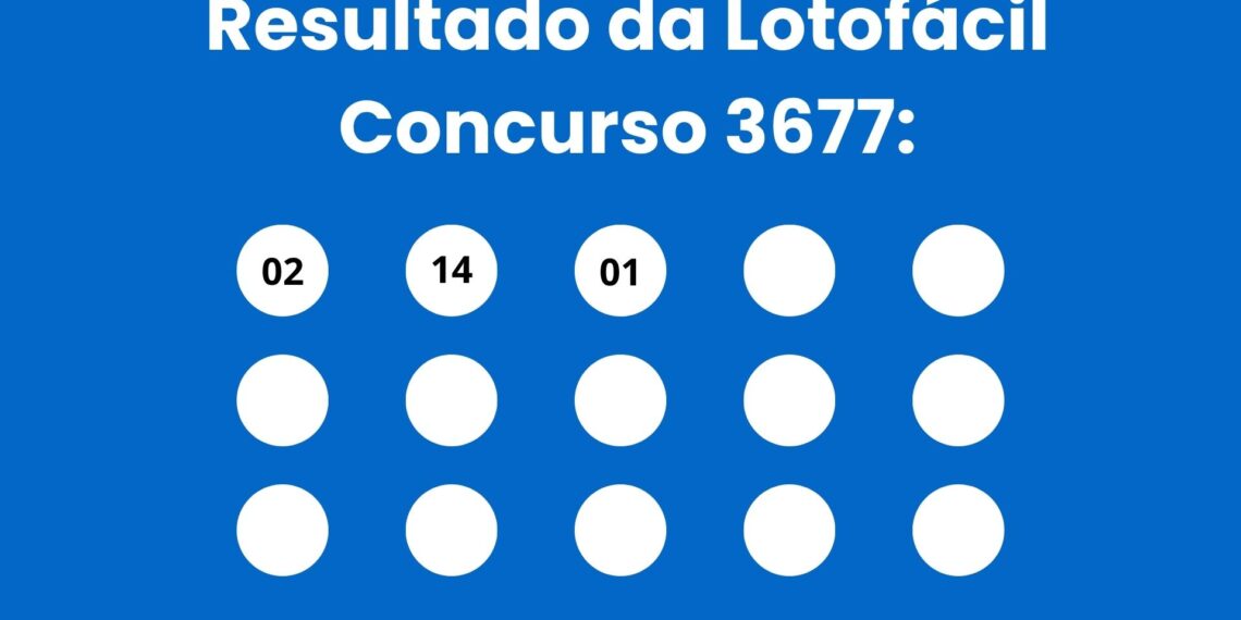Resultado da Lotofácil: veja números e ganhadores do concurso 3677 (terça, 05/05) e como resgatar